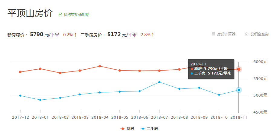 鲁山县最新房价动态及分析摘要