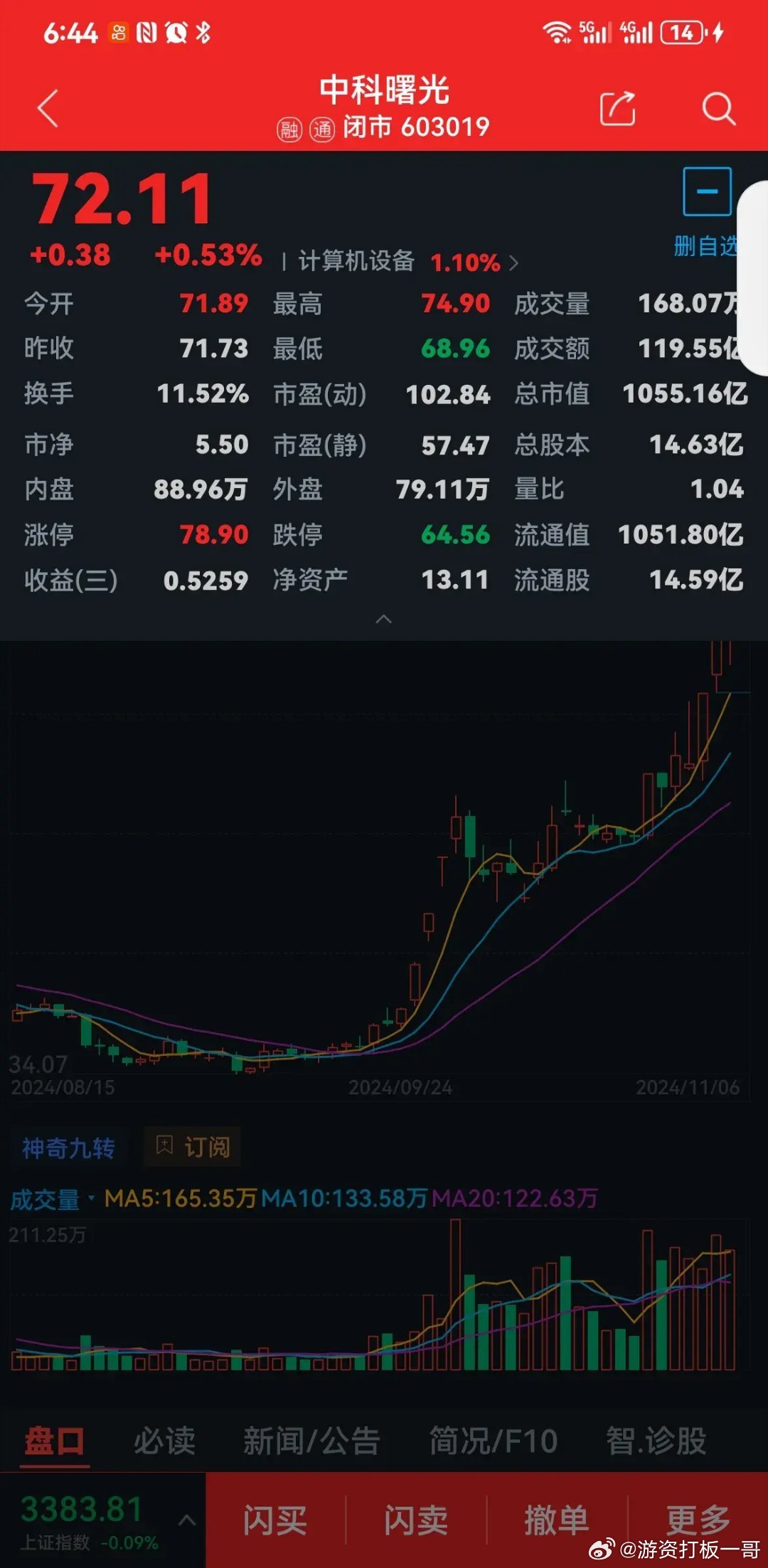 中科曙光股票最新消息全面解读与分析