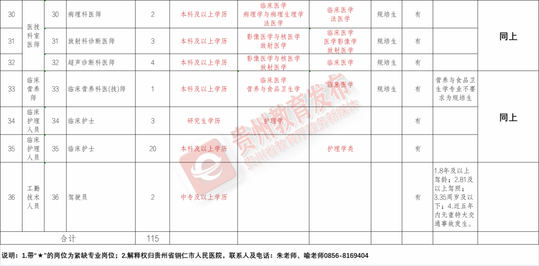 贵州事业单位招聘，机遇与挑战同步来临