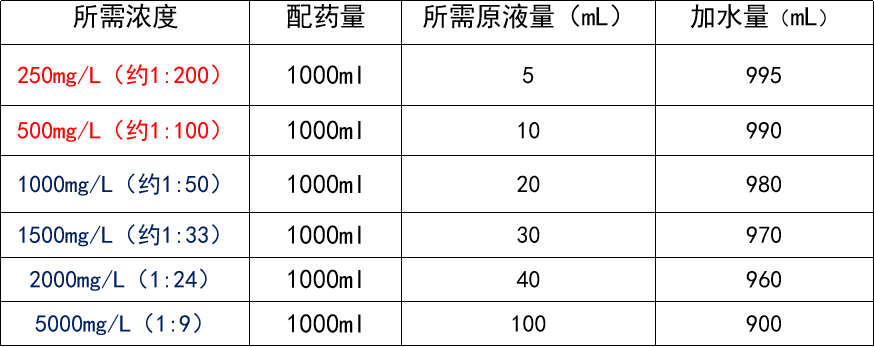 最新84消毒液配比表及应用指南大全