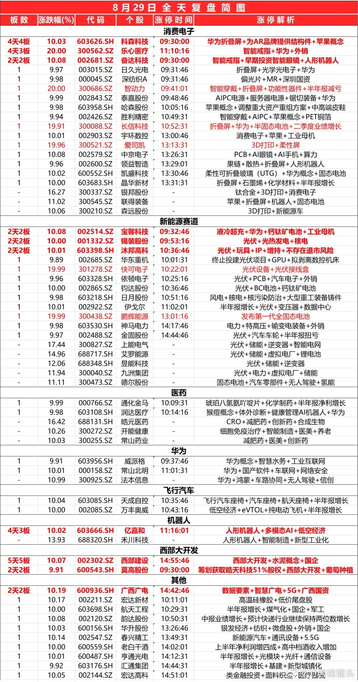 2024最新奥马免费资料生肖卡,统计研究解释定义_CT82.112