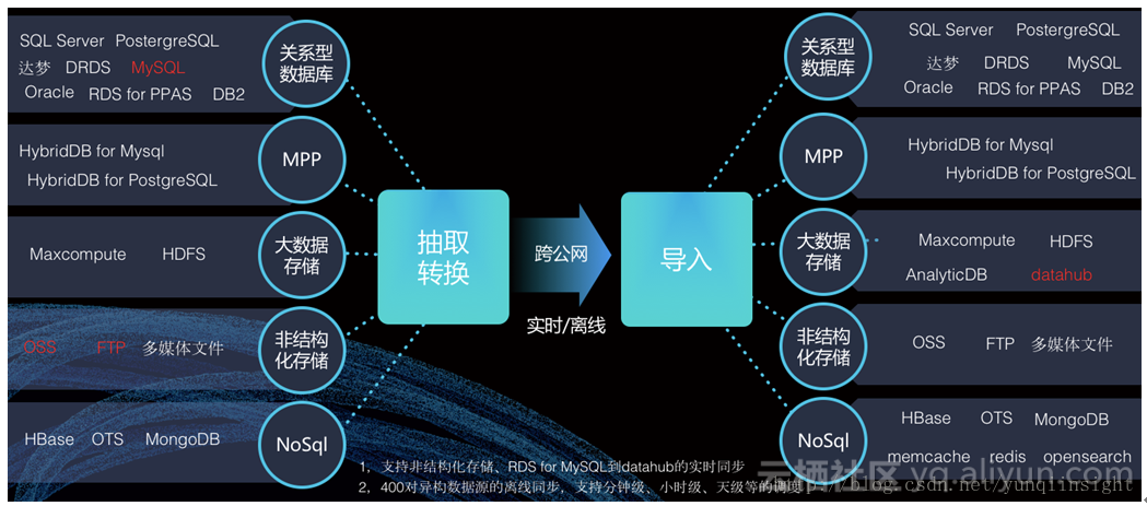 新澳资料免费长期公开,深入数据执行策略_watchOS30.819