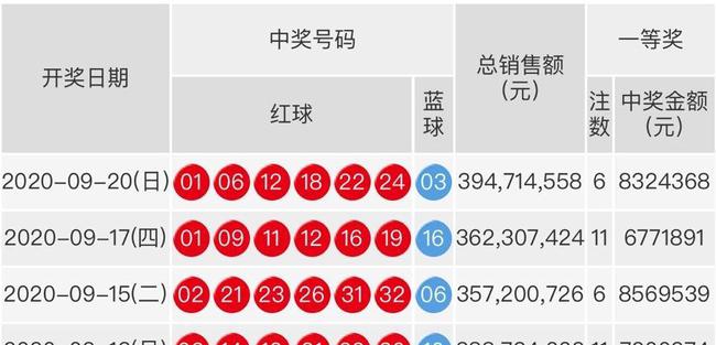 双色球最新结果开奖号,前沿评估解析_网页款31.852