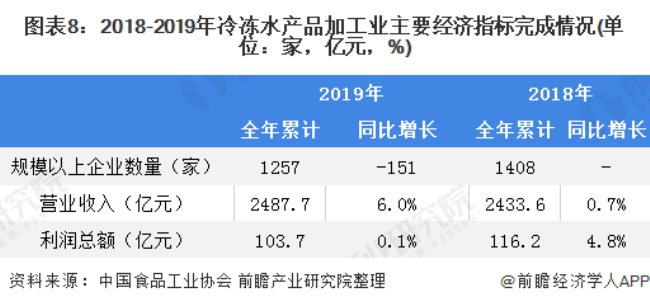 香椿丛林 第2页