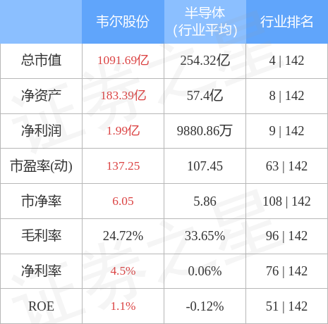 韦尔股份股票最新消息深度解读与分析