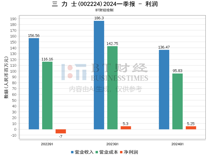 2024新澳今晚资料鸡号几号,深入数据解释定义_游戏版76.690