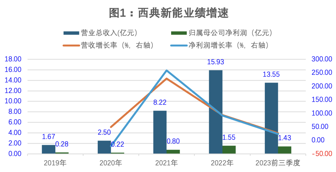 新澳门彩历史开奖记录走势图,快捷问题处理方案_V版20.449