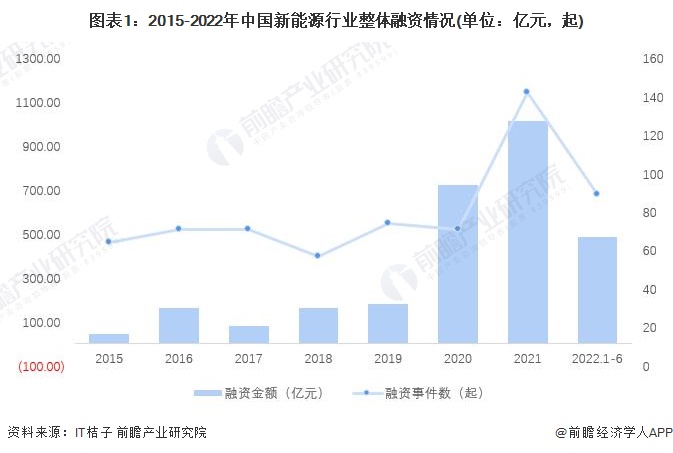 国新能源重组重塑能源版图，开启新时代能源革命新篇章