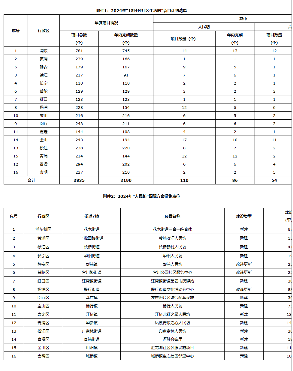 2024年香港6合开奖结果+开奖记录,数据支持设计计划_策略版69.127