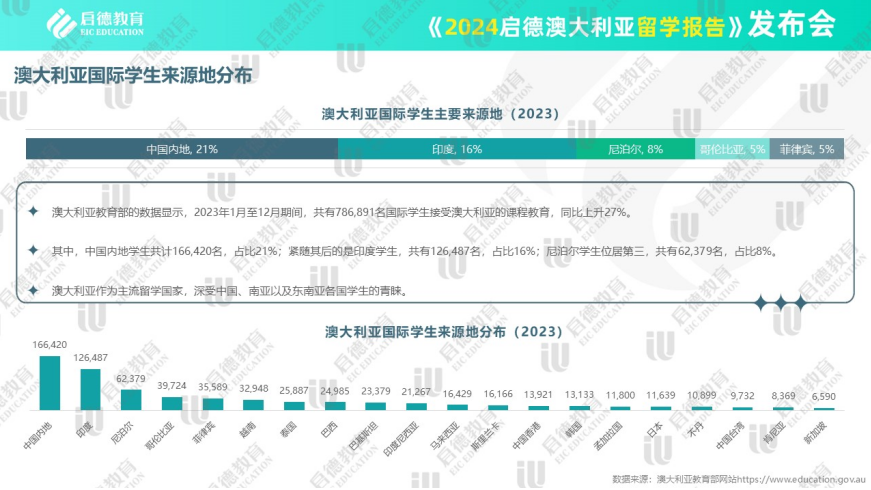 新澳资料大全正版资料2024年免费,实地验证数据应用_高级款19.410