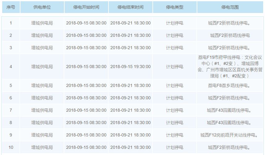 新澳天天开奖资料大全最新54期129期,高效性计划实施_进阶款28.785