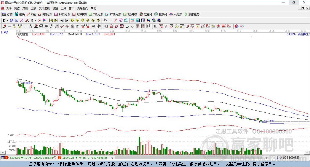 吉翔股份股票最新动态全面解析