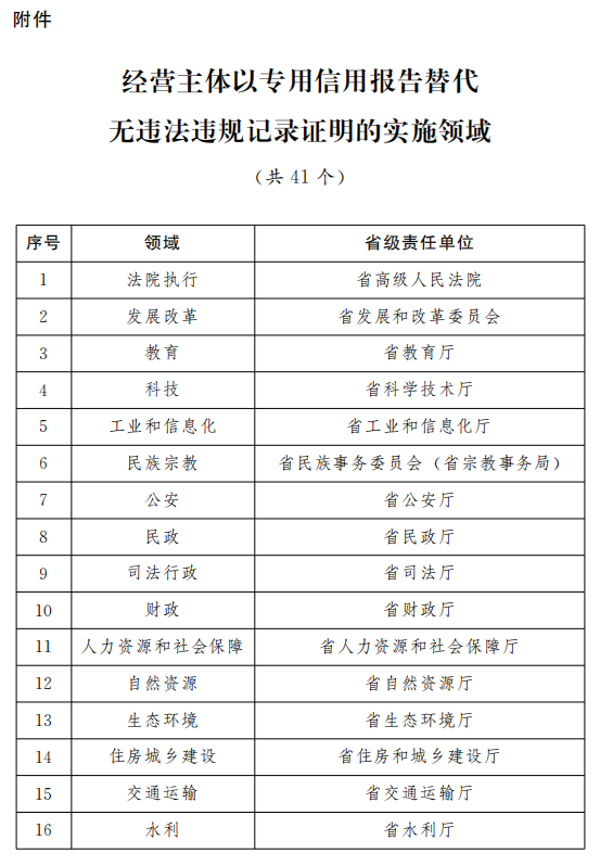 2024年新奥特开奖记录查询表,高速响应解决方案_1080p55.905