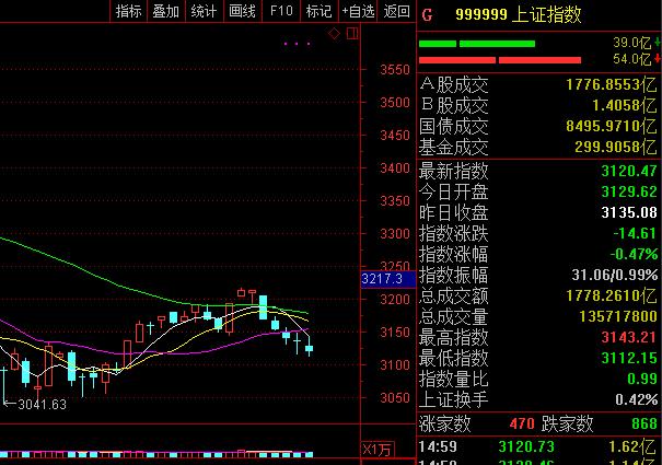 股市行情最新消息今天大跌原因,实效策略解析_SP12.813