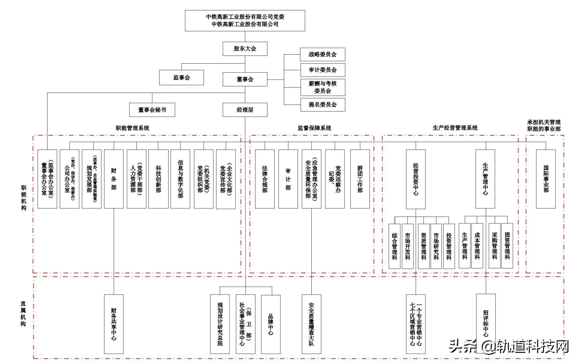 中国中铁重组重塑企业架构，引领行业变革新动态