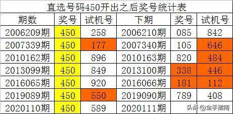 一码包中9点20公开,实地分析考察数据_WP版22.86