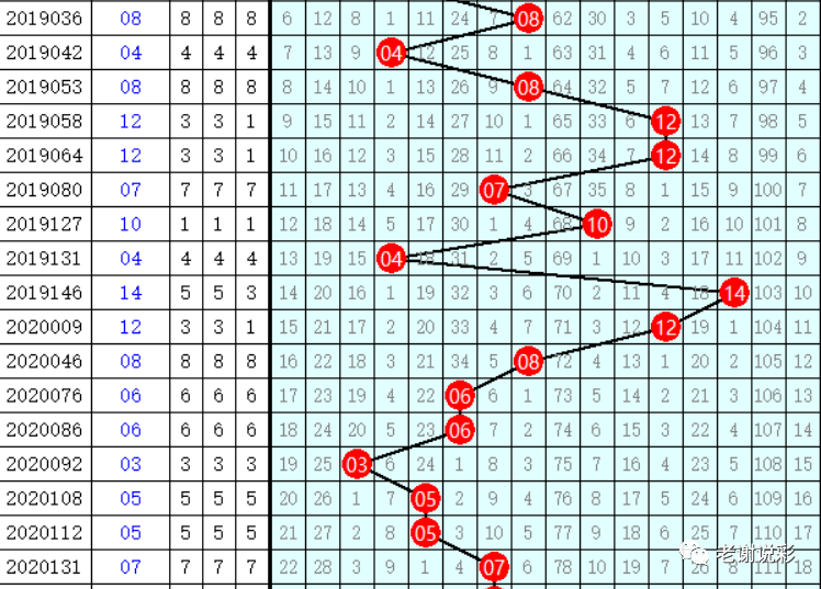 双色球最新结果开奖号,前沿分析解析_精简版105.220