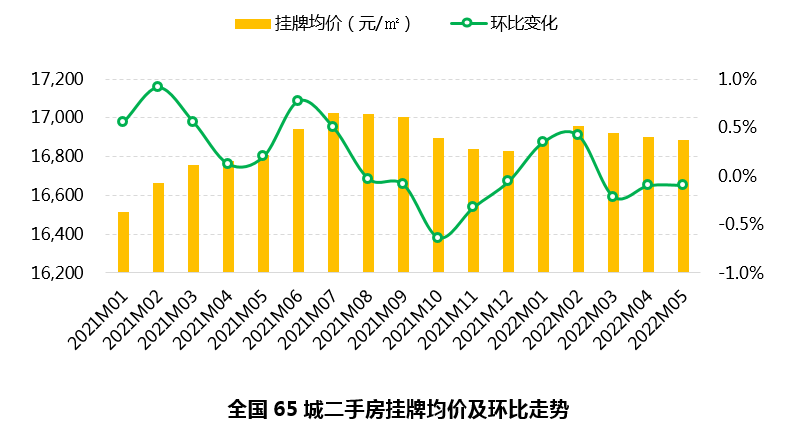 北京房价动态分析，最新房价趋势报告（2022年）