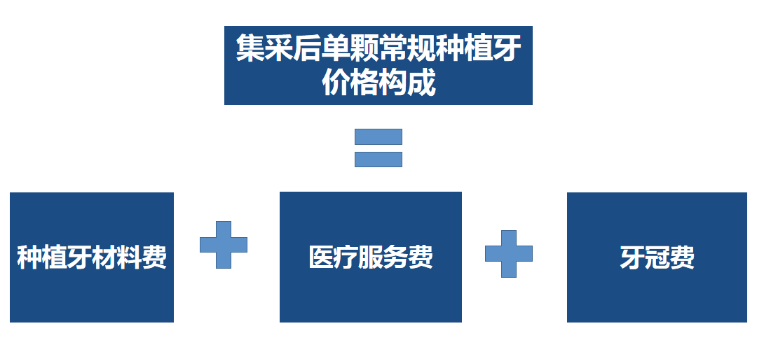 苏州种植牙集采政策最新动态及市场反应