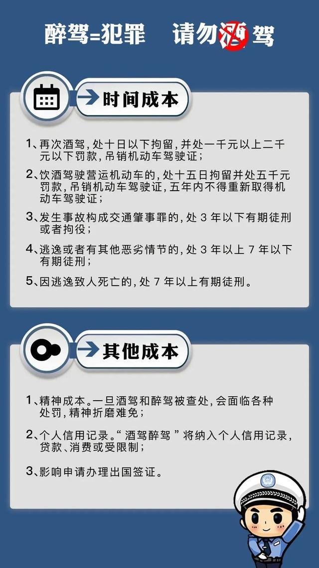 酒驾醉驾处罚标准升级，守护公共安全，警醒每位驾驶者