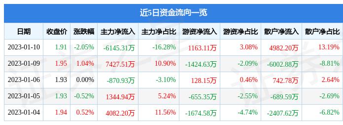 股票代码600010最新消息详解，全面解读最新动态与趋势分析