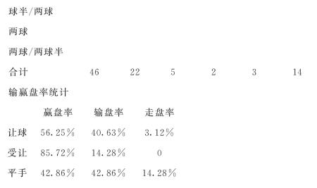 平半盘分析最新技巧，洞悉赛事走向的制胜策略