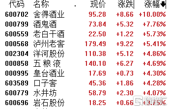 白酒板块股票最新行情深度解析