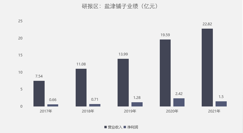 盐津铺子股票最新消息深度解读