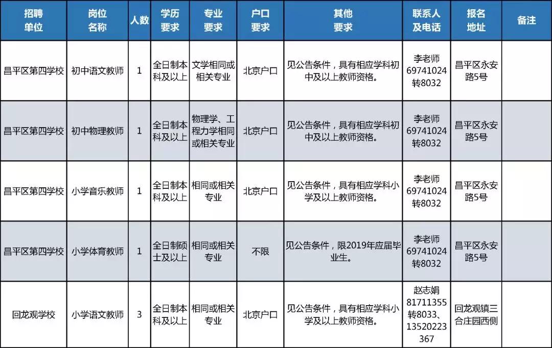 北京昌平最新招聘动态及其社区影响分析