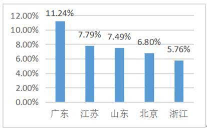 澳门广东八二站资料,数据支持方案设计_OP11.959