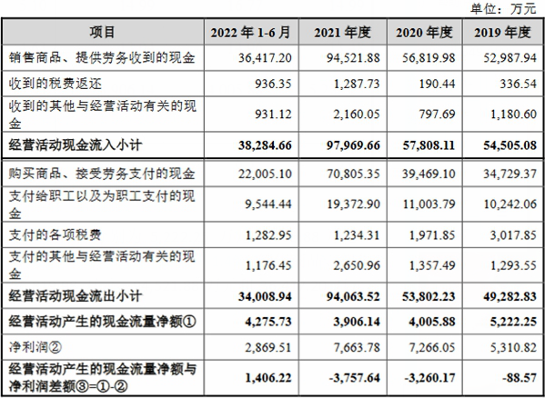 管家婆最准的资料大全,正确解答定义_HDR94.978