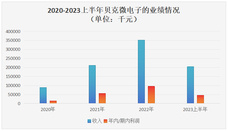 香港4777777开奖记录,现状分析说明_模拟版68.947