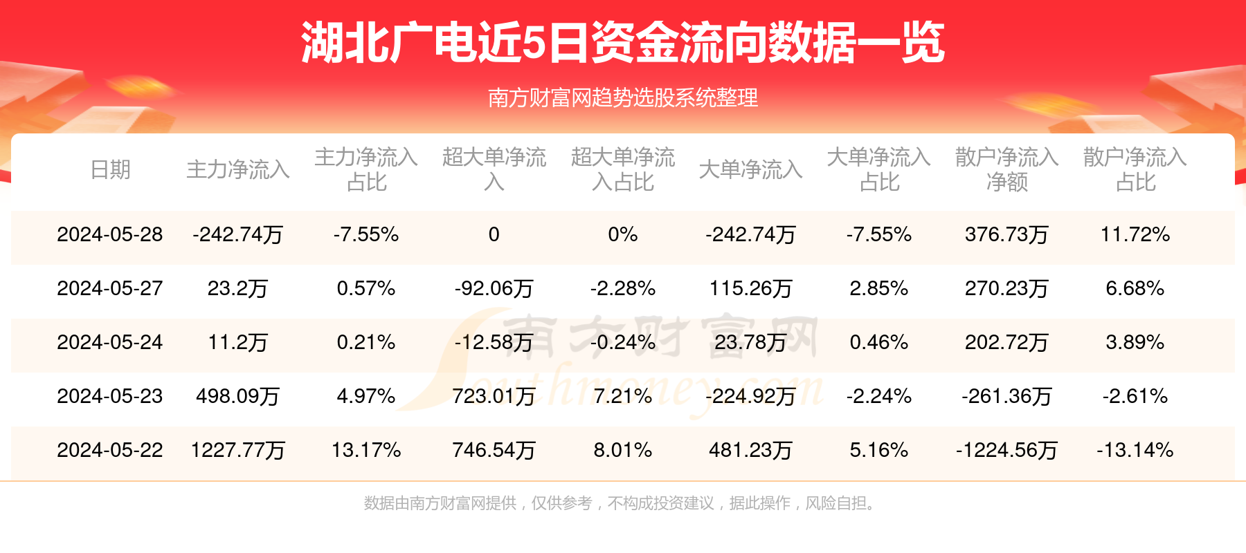 湖北广电股票最新消息全面解读