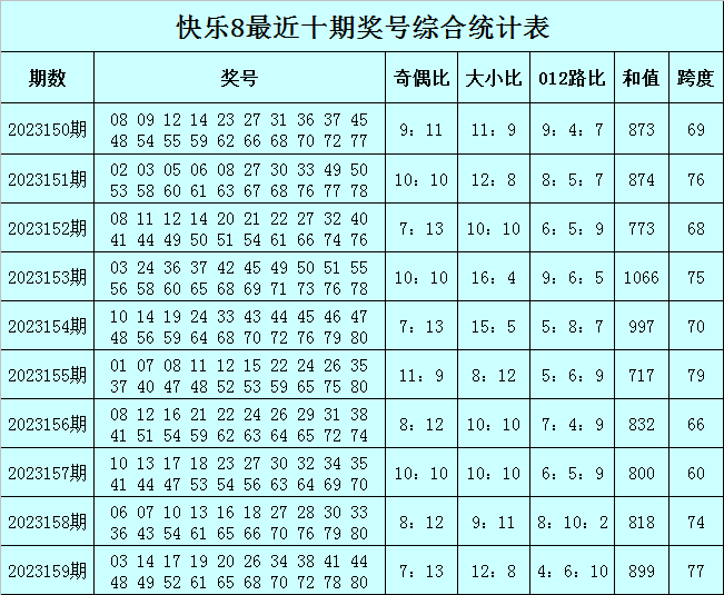 澳门今晚必中一肖一码准确9995,环境适应性策略应用_高级款11.81