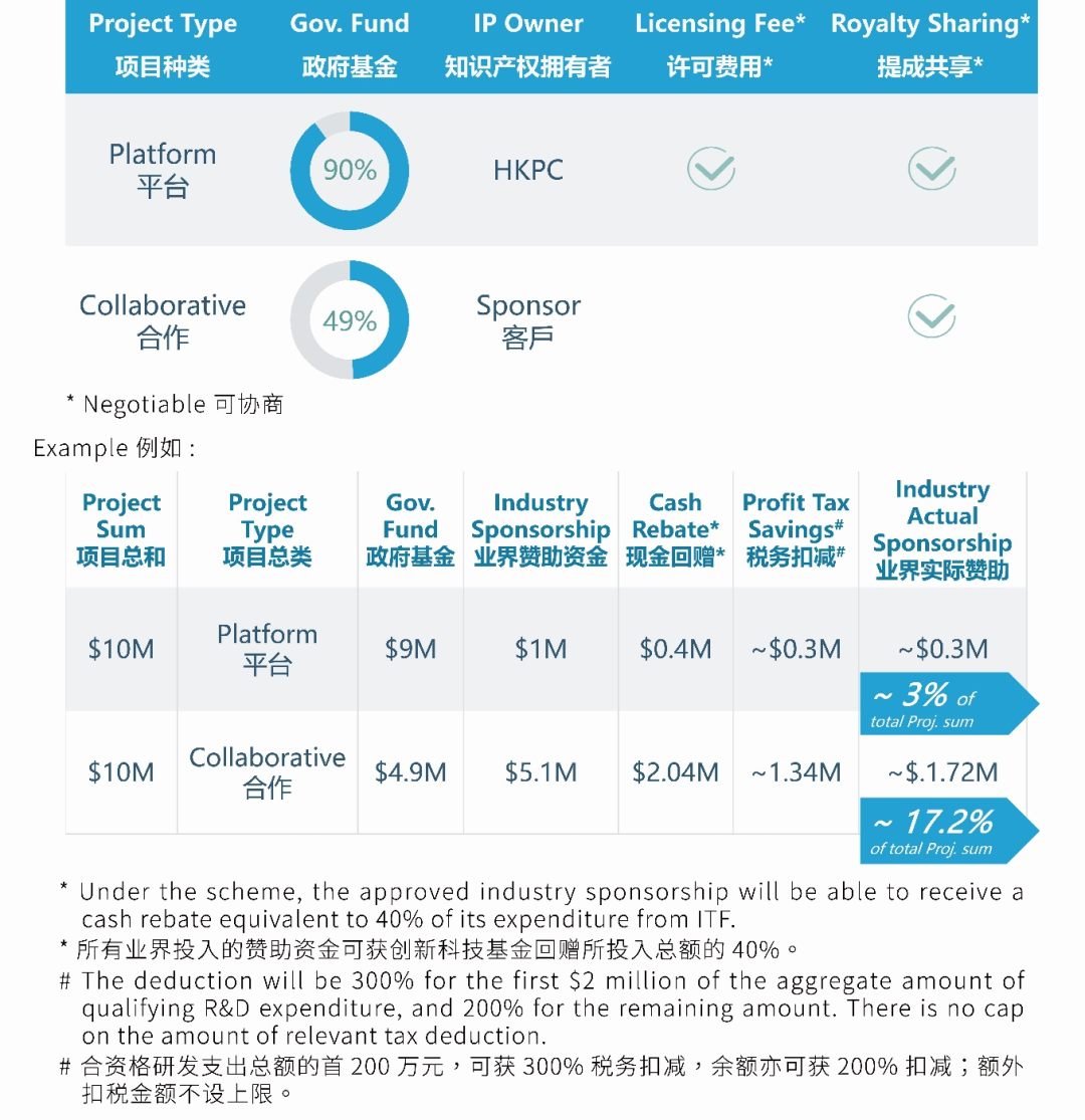 香港最准100‰免费,快速响应计划设计_V278.381