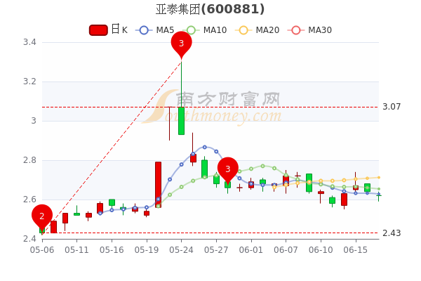 亚泰集团股票最新消息全面解读