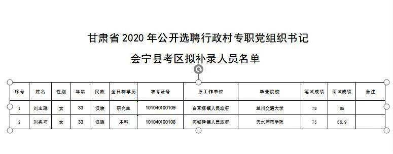 会宁组织部公示，深化人才队伍建设，助力县域经济高质量发展新举措