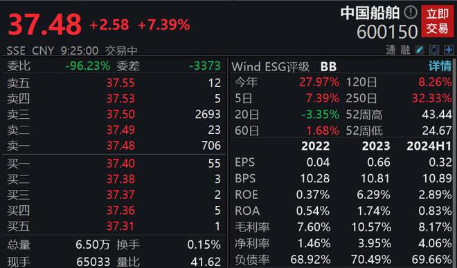 中国船舶股票最新动态全面解读