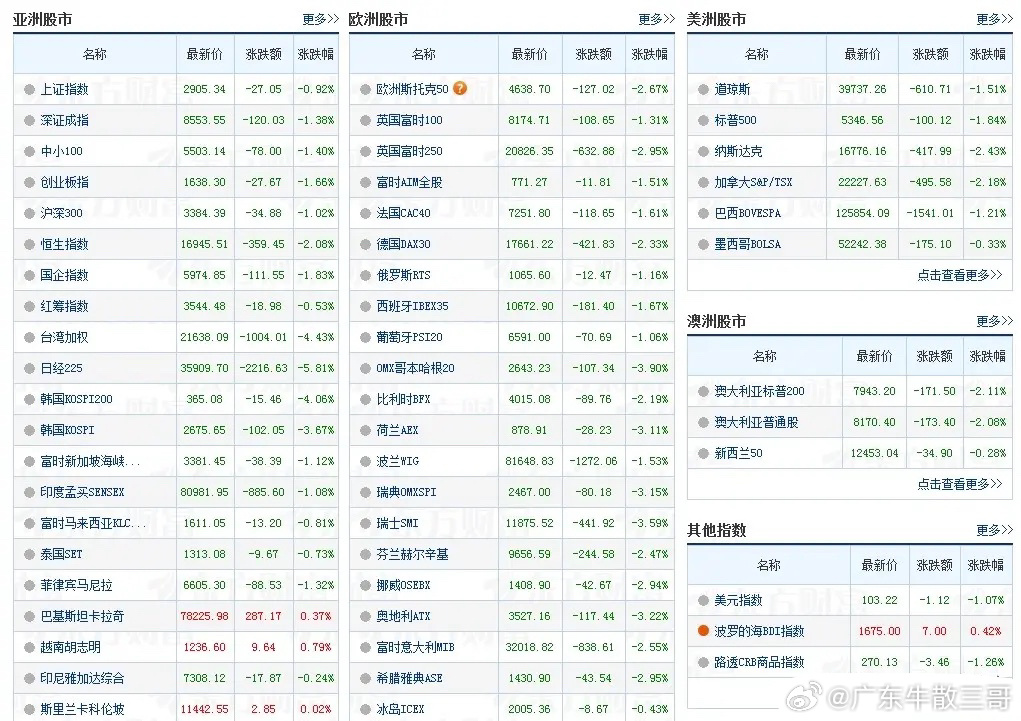 股市行情最新消息今天大跌原因,高速方案规划_Prime54.572