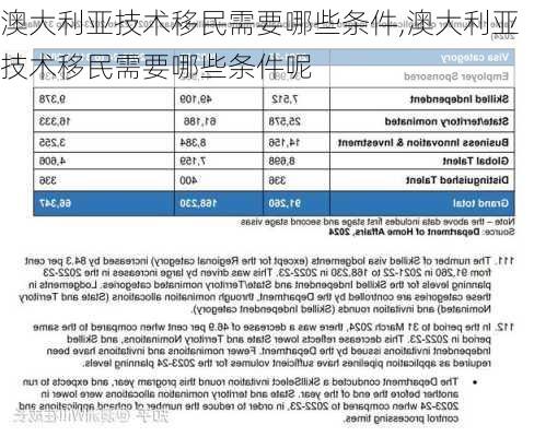 澳洲最新技术移民政策深度解读与探索