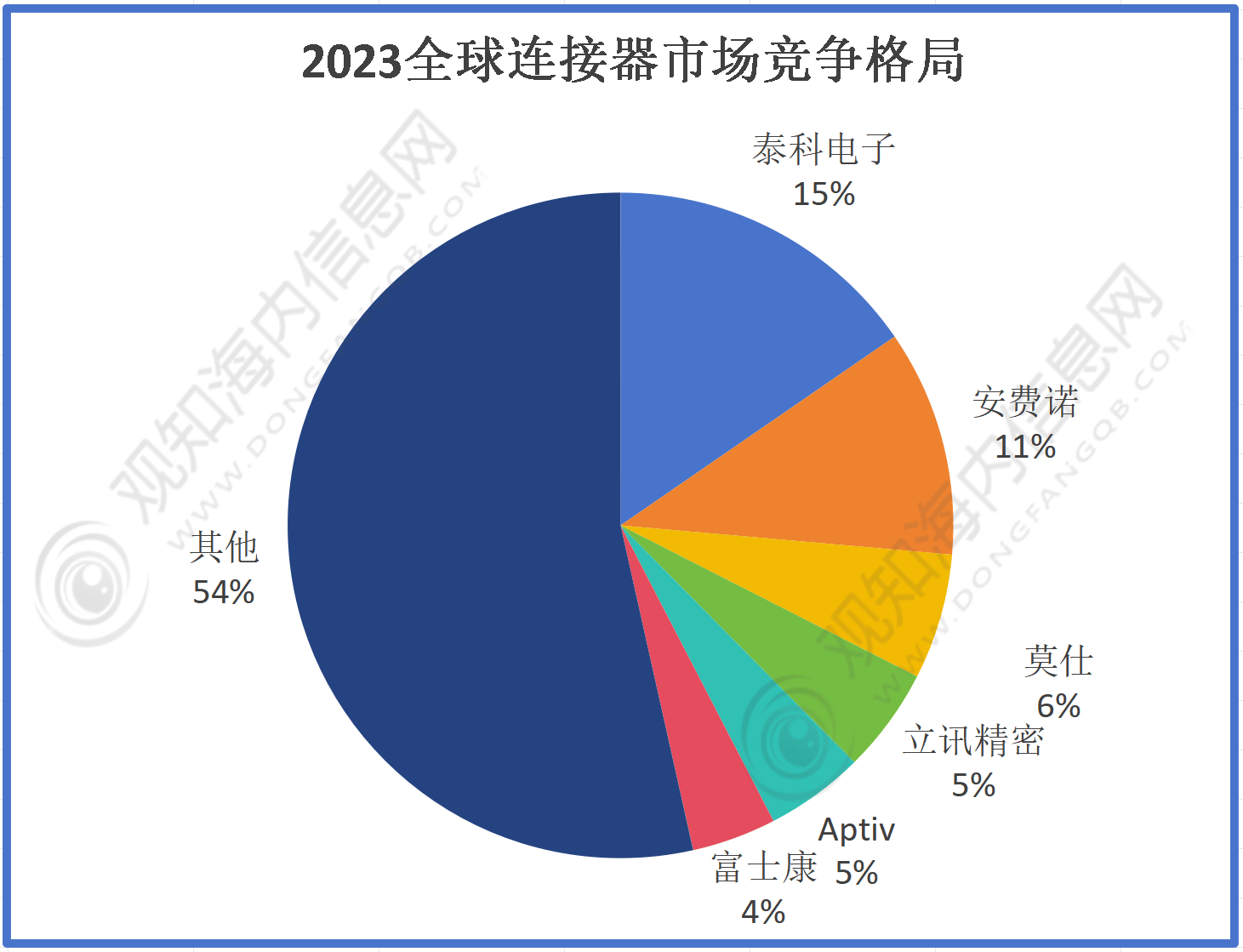 2024新澳资料大全免费,实地数据评估解析_Hybrid65.850