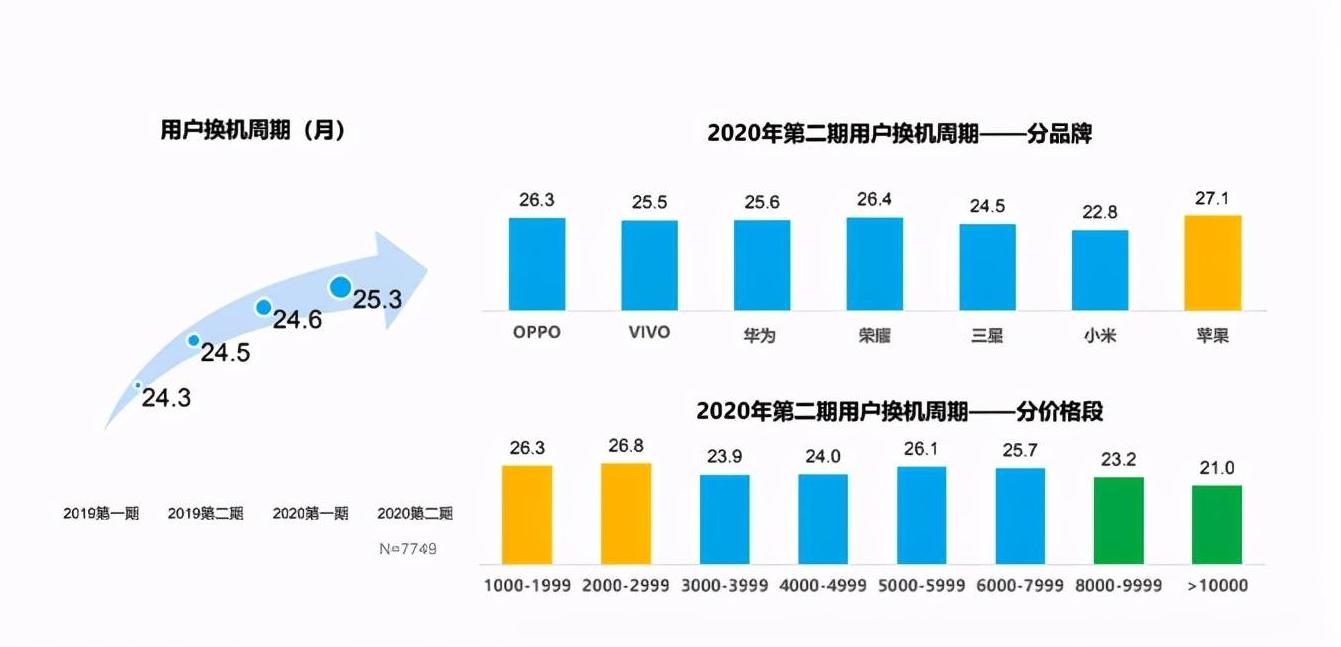 国家三包手机最新标准深度解读