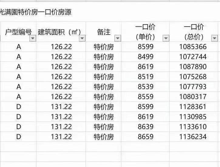 阜城楼房最新出售消息全面解读