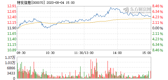 特发信息重组最新动态全面解读