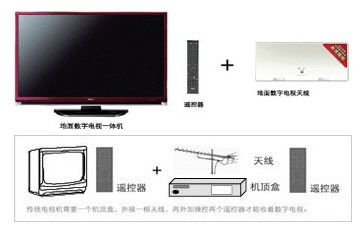 湖南地面数字电视迈向高清数字化新时代步伐加快