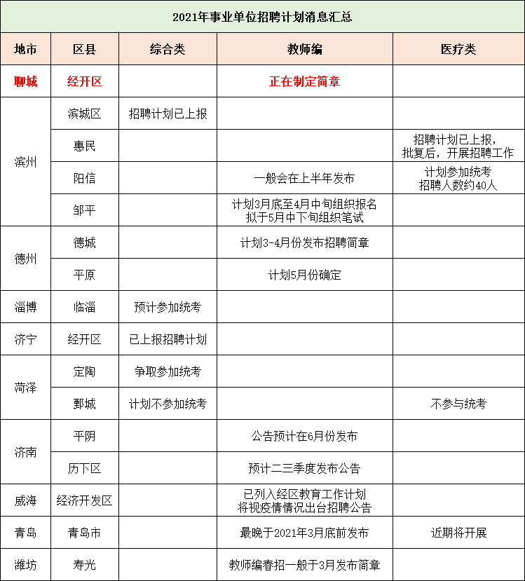 山东事业单位改革最新消息全面解读与分析