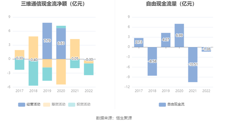 三维通信重组最新动态，行业变革及未来展望