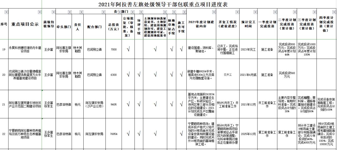 阿拉善盟最新干部公示，地区发展的核心力量领航者