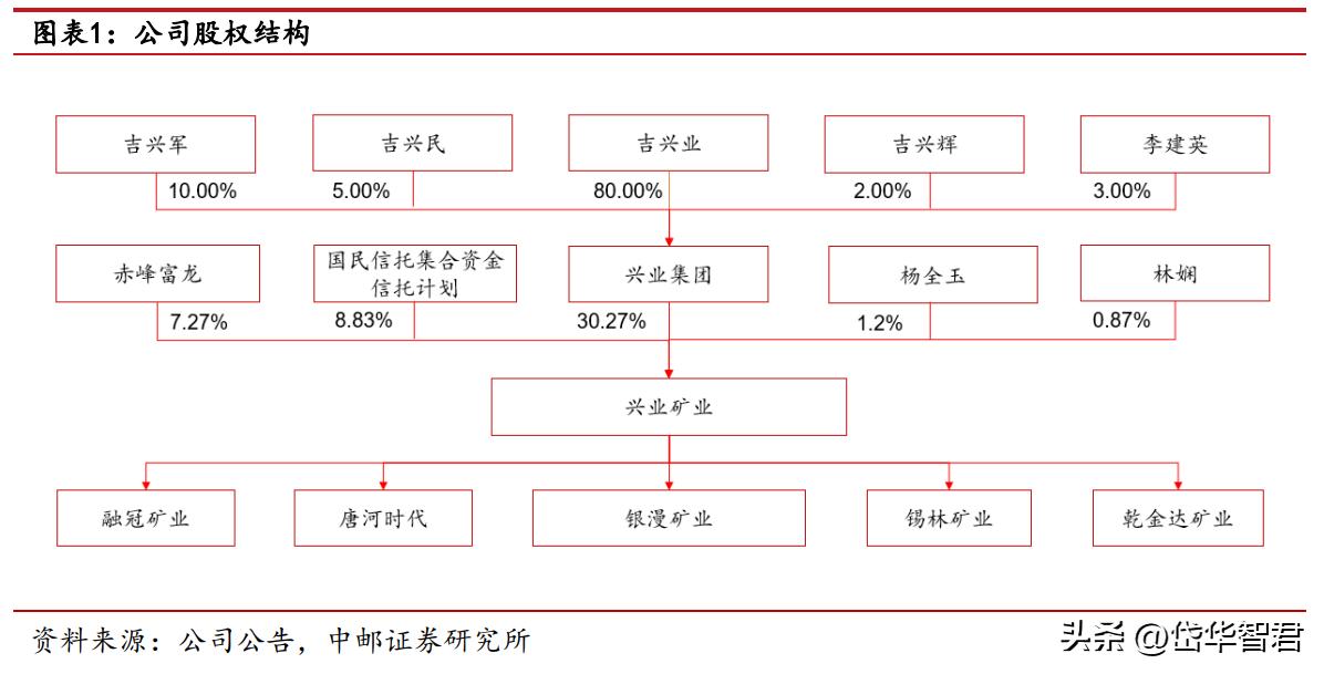 兴业矿业迎新利好，开启企业辉煌新篇章