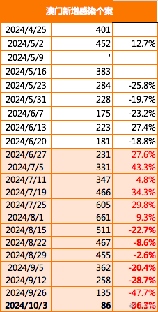 2024年新澳门今晚开什么,预测解答解释定义_定制版13.91